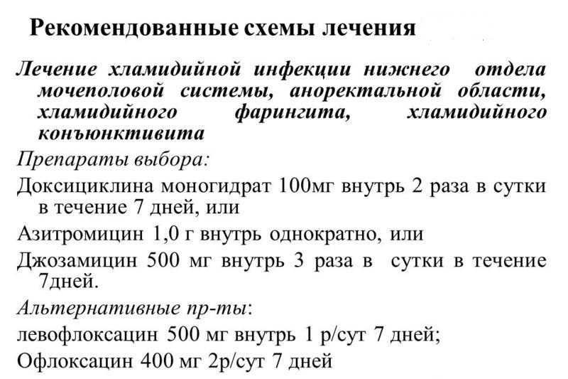 Замирание сердца причины и симптомы лечение у женщин препараты схема лечения