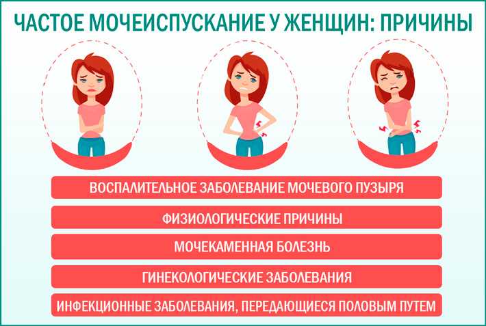 Дискомфорт во время и после секса