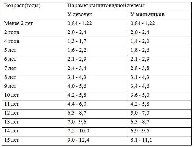 Норма сердцебиения плода во время беременности