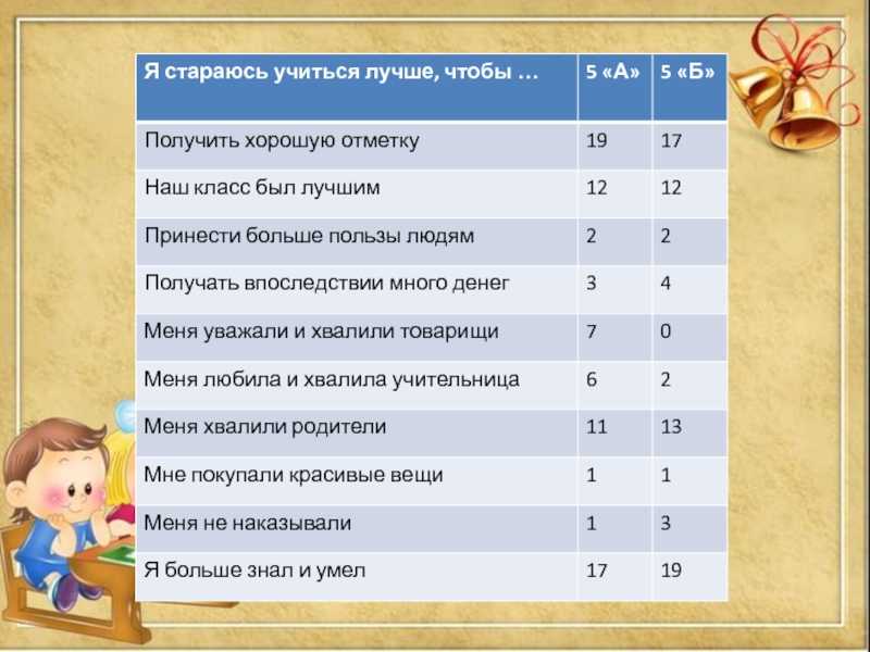 Как объяснить подростку, что надо учиться