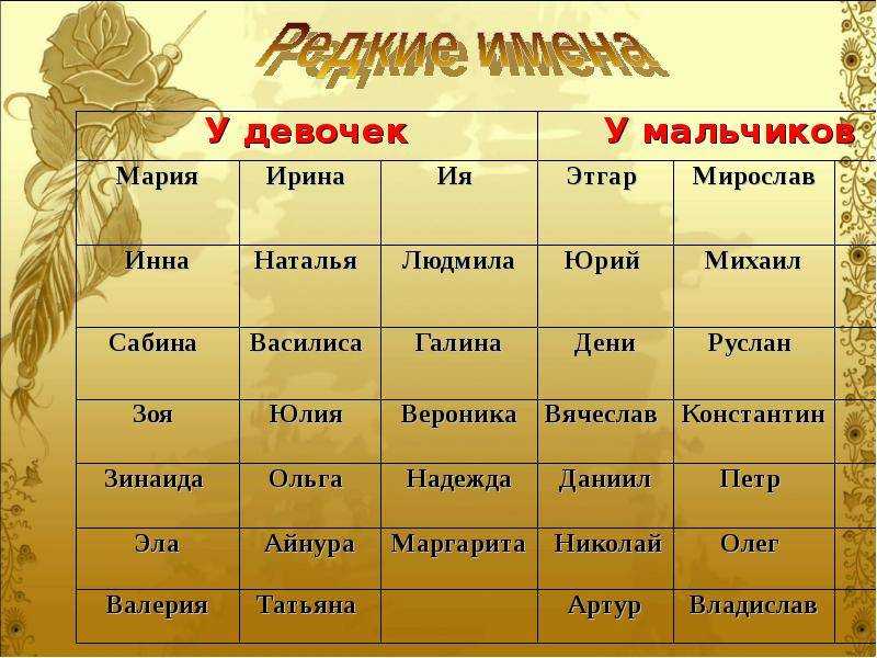 Имена для девочек: редкие и красивые и самые популярные