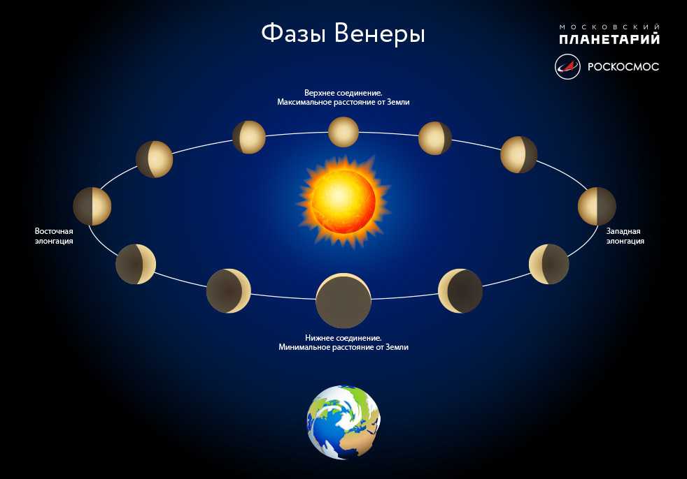 Планеты солнечной системы по порядку: их названия, фото, расположение, спутники, детальные характеристики и интересные факты о них