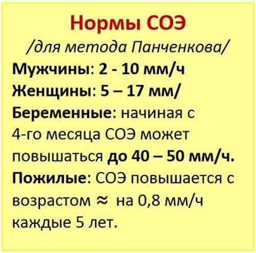 Норма соэ в крови у детей по возрасту, таблица