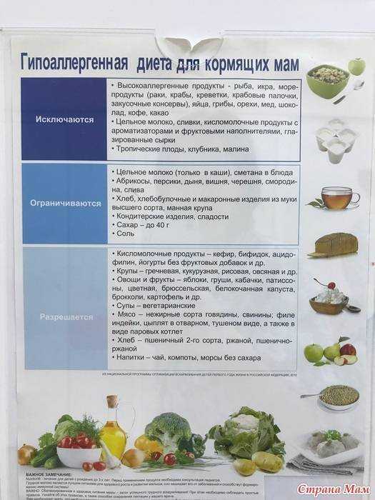 Cливы при грудном вскармливании