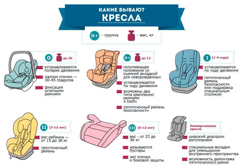 Как выбрать автокресло для новорожденного ребенка?