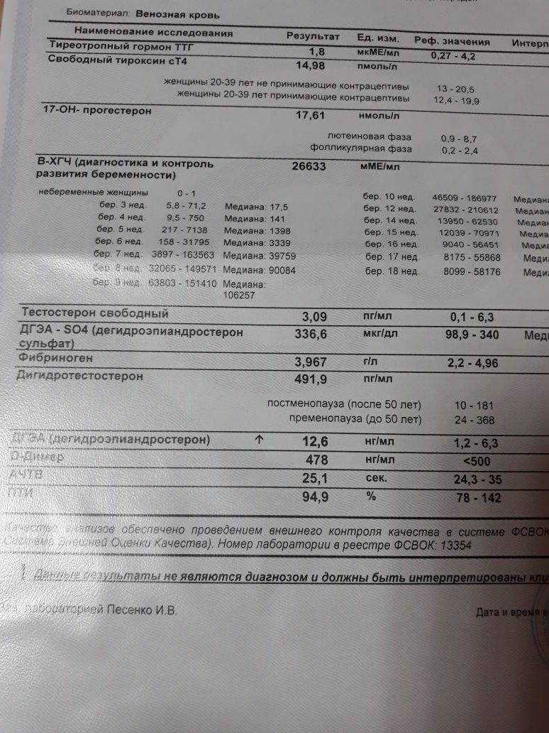 Гиперандрогения у женщин: причины, симптомы и методы лечения