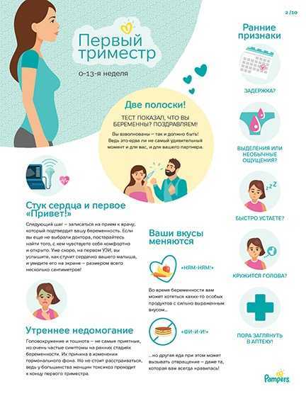Осложнения беременности