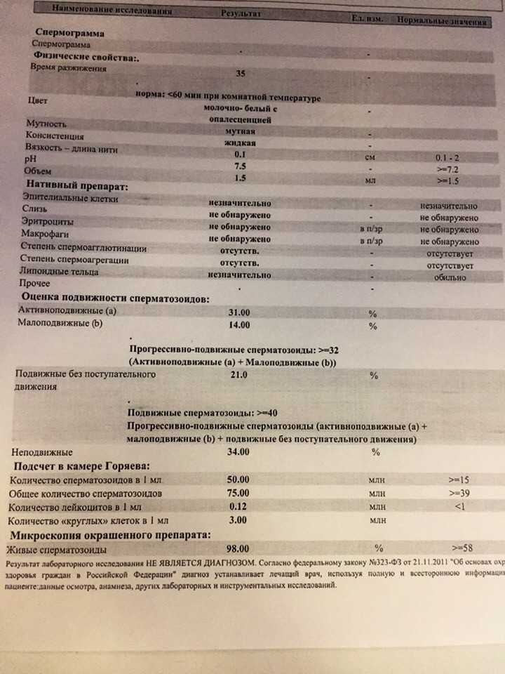 Онкомаркеры при раке желудка