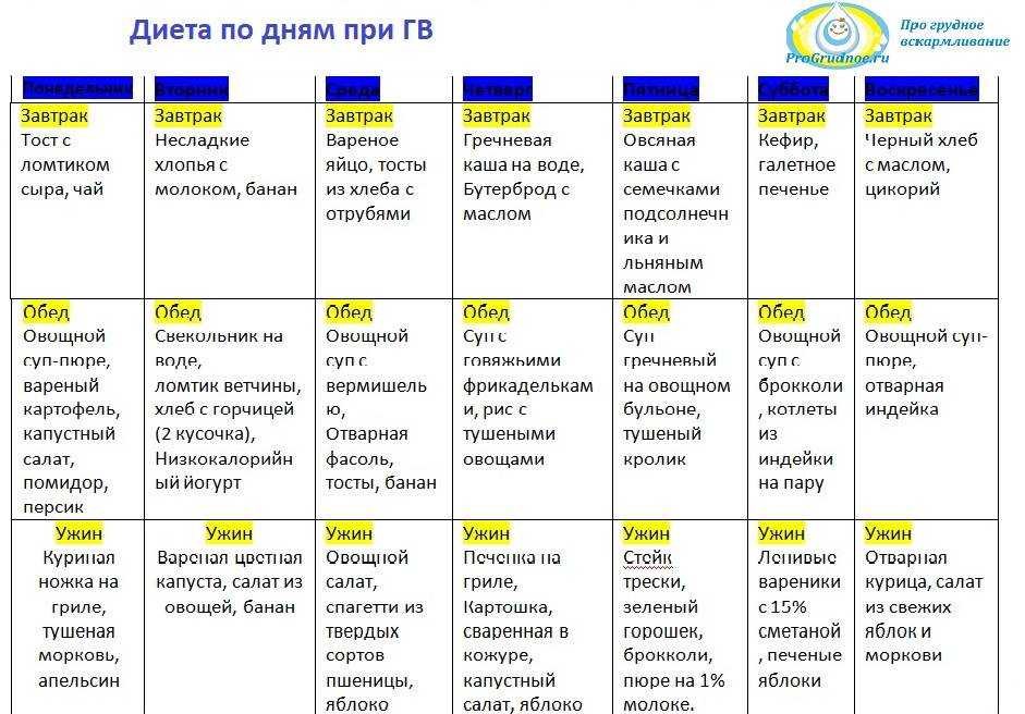 В каком виде есть рис при грудном кормлении