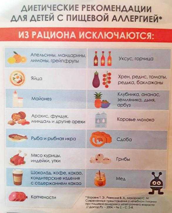 Аллергические реакции у детей - диагностика и лечение в спб | детский аллерголог см-клиника
