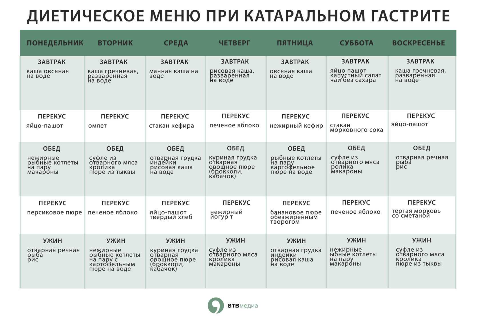 Щадящая диета для похудения, меню на неделю