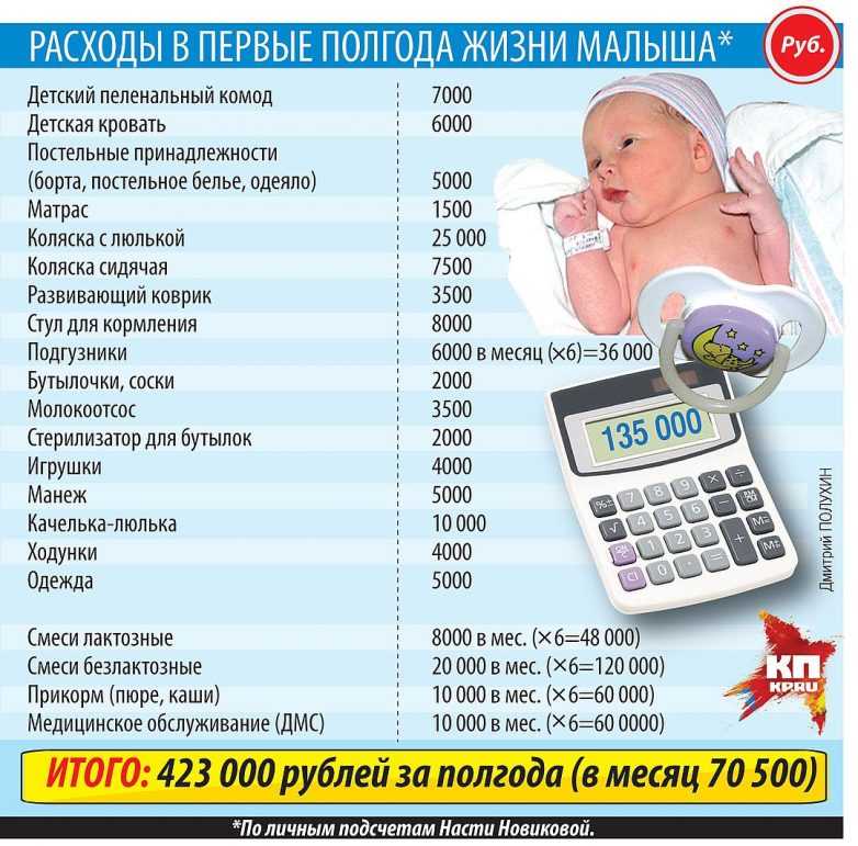 Список вещей для новорожденных: полезные покупки к рождению ребенка