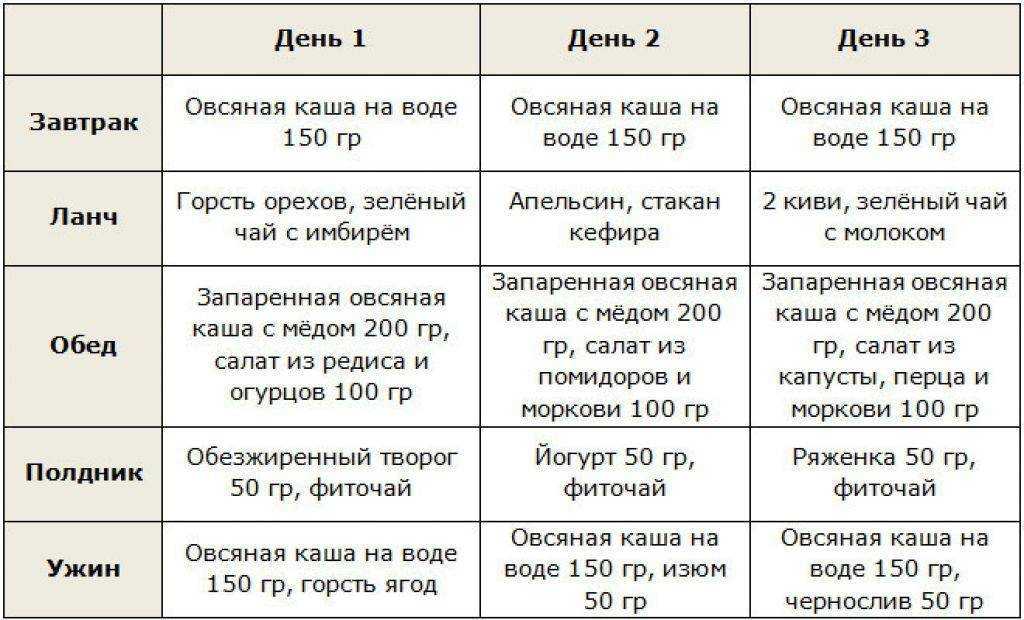Кефирная диета – за 7-10 дней худеем на 10 кг + отзывы