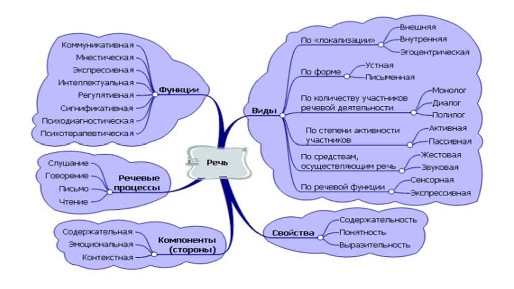 Как научиться учиться? развиваем умение учиться ⋆ maximum блог