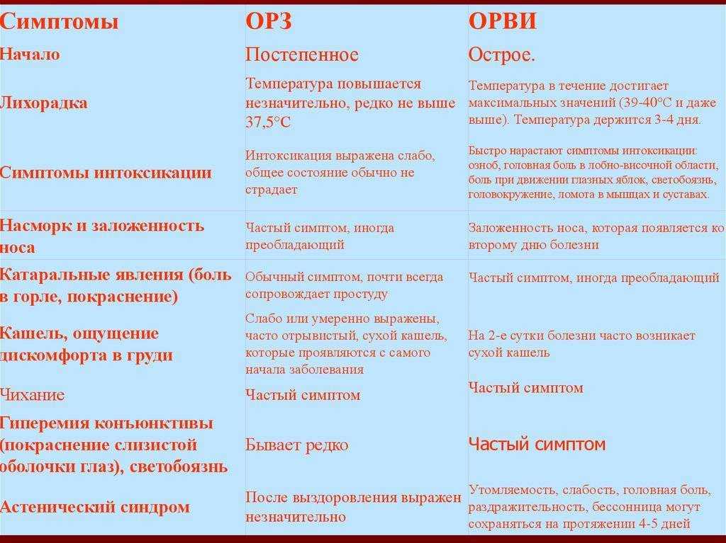 Ветрянка у детей: симптомы и лечение | ветряная оспа у детей, фото первых признаков болезни
