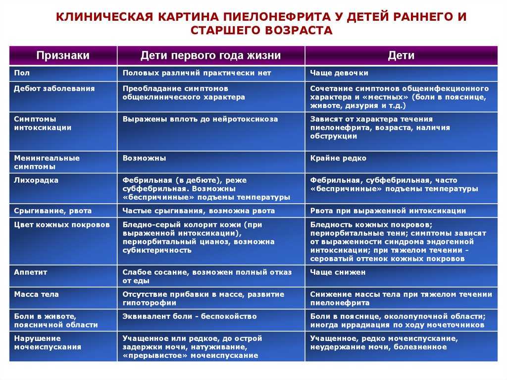Острый пиелонефрит: этиотропная терапия