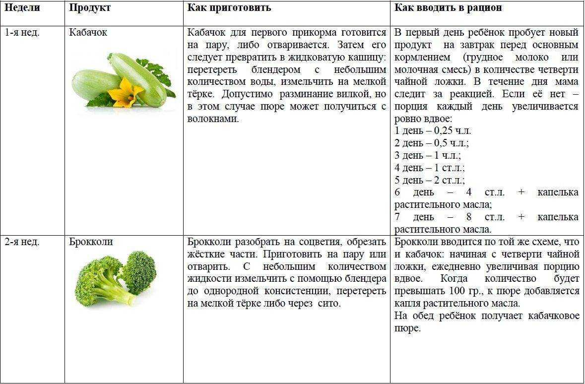 Цветная капуста при грудном вскармливании: можно ли, польза и вред
