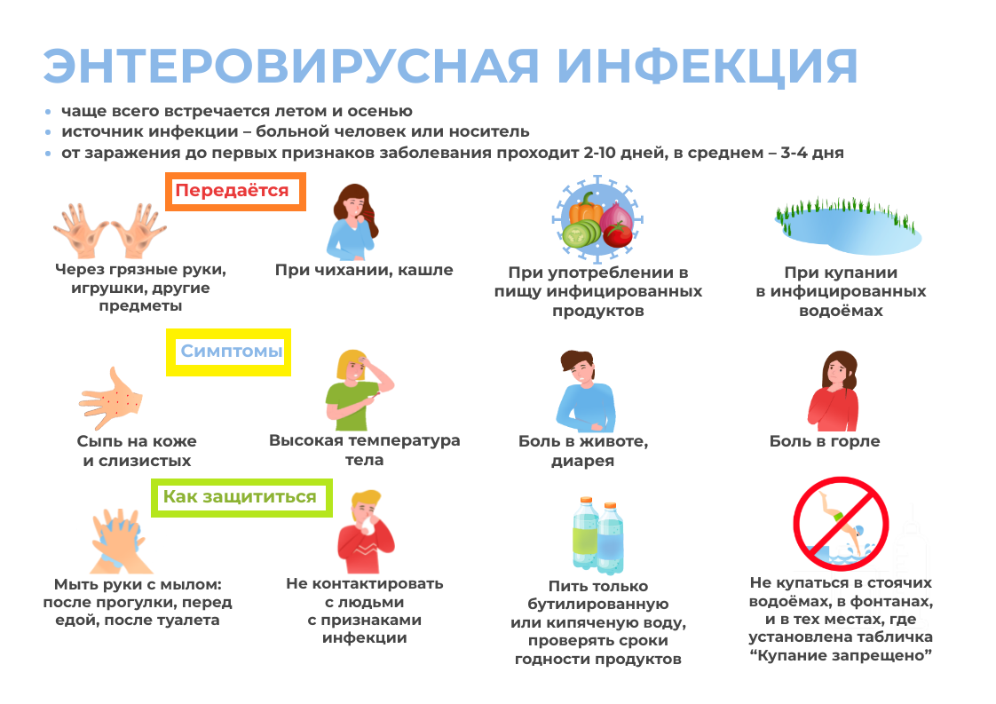 Аденовирусная инфекция у детей