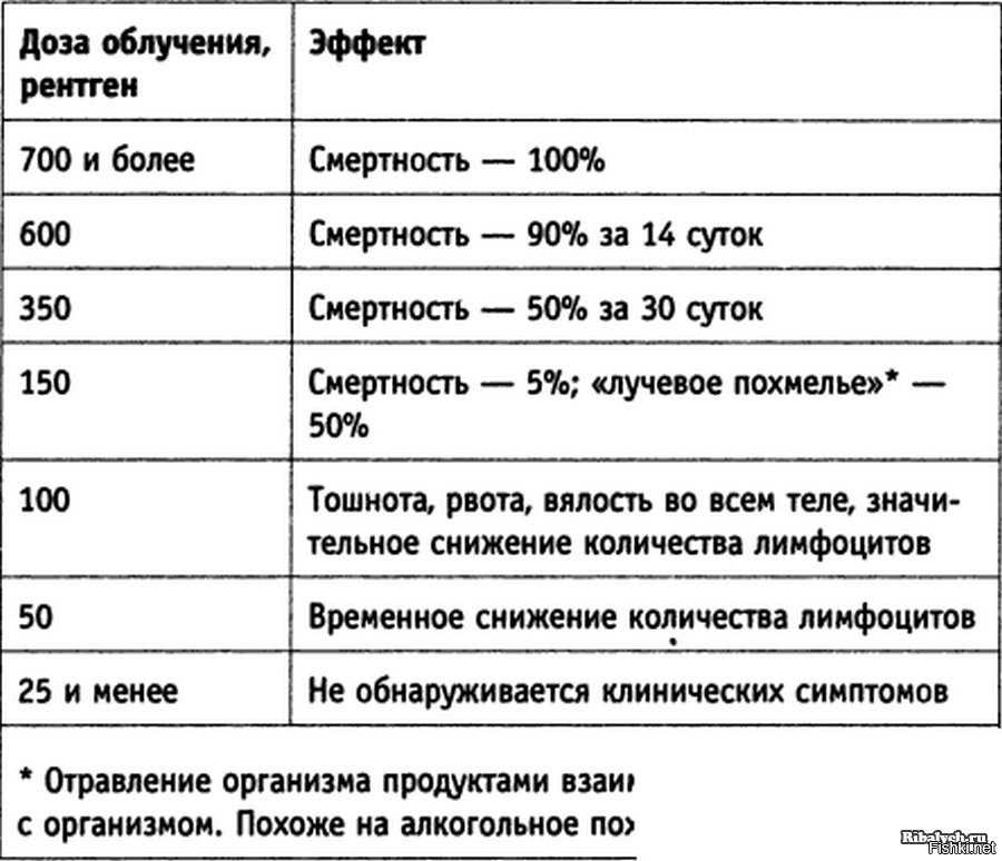 Как часто можно делать рентген ребёнку: допустимые дозы, 7 показаний, советы