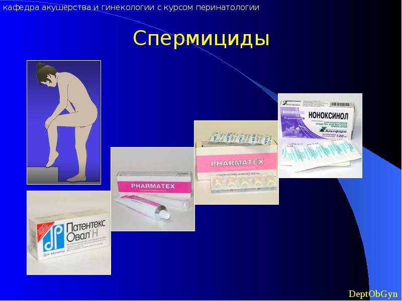 Спермициды