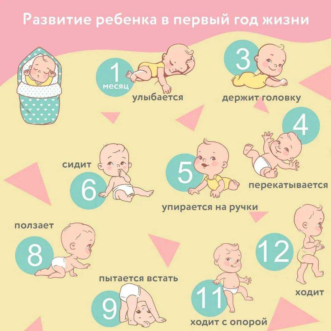 Что должен уметь ребёнок в возрасте 2 месяца. развитие новорожденного в 5, 6, 7, 8 недели жизни | fabimilk