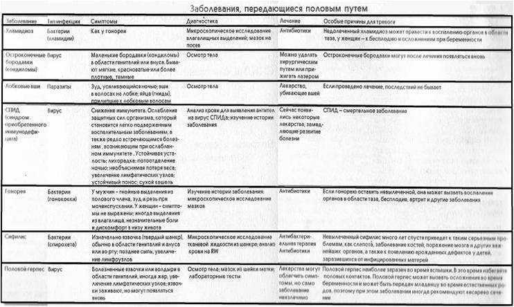Педикулез. | обуз "иоквд"