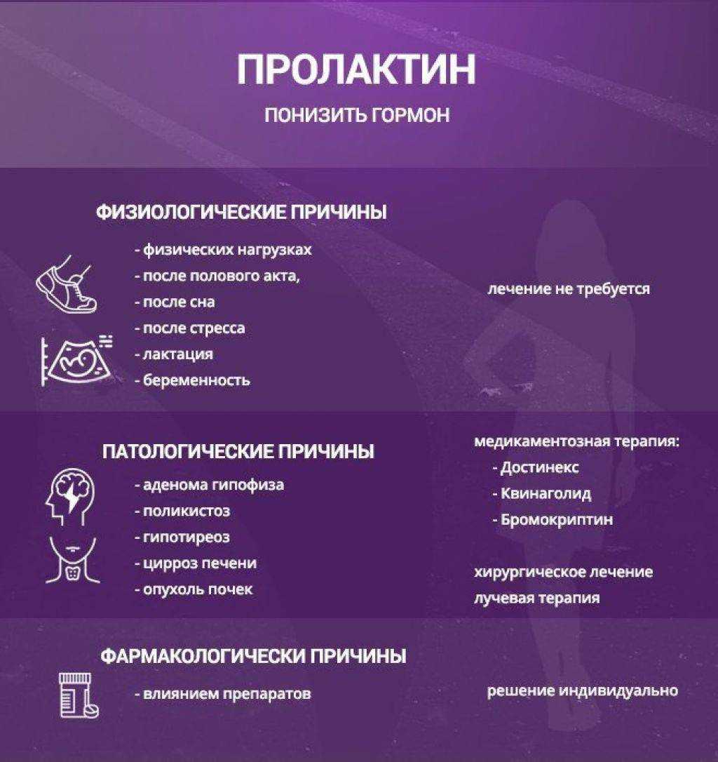 Повышение уровня пролактина у женщин | какие признаки?