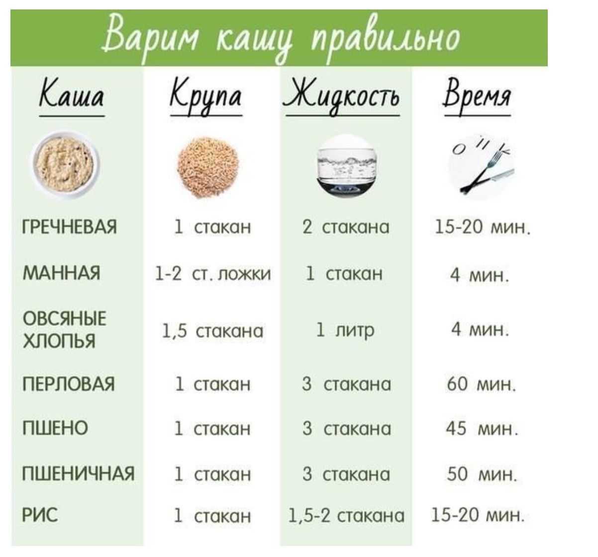 Как сварить кашу на молоке из пшеницы. пшеничная каша на молоке – классический рецепт. рецепт пшеничной каши на воде и молоке