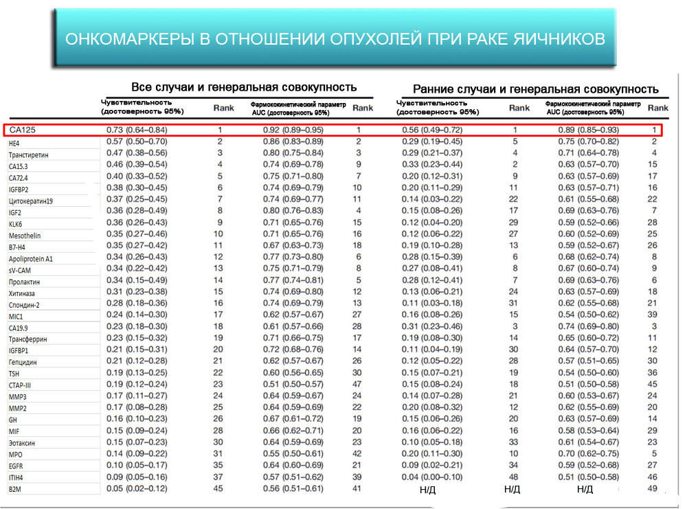 Анализ he4