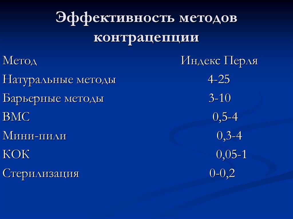 Индекс перла: что показывает индекс перля в контрацептивах