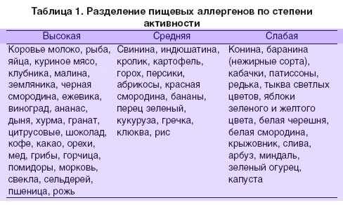 Что нужно знать маме о грудном вскармливании | как правильно наладить кормление грудью
