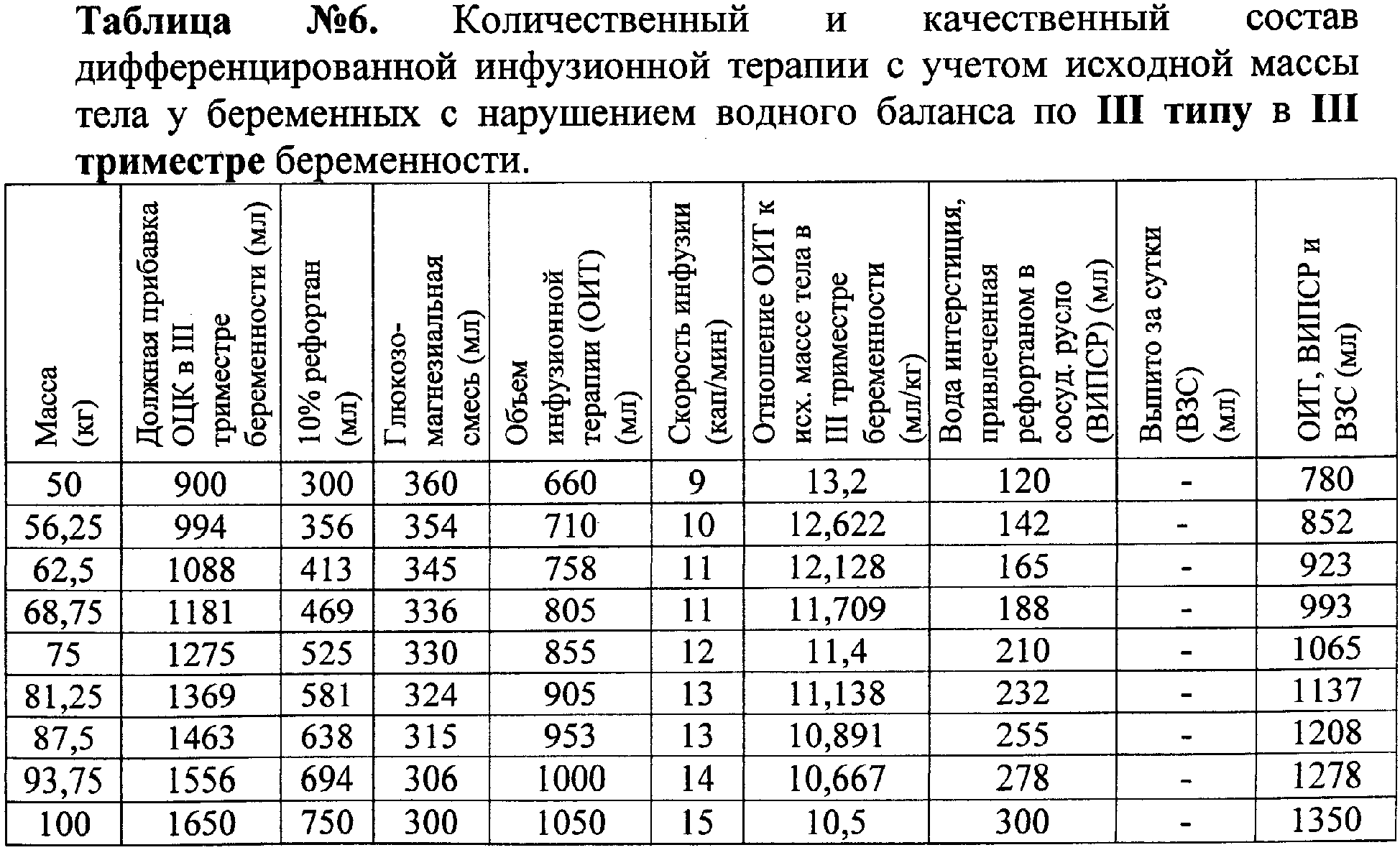 Брадикардия сердца – причины, симптомы и лечение в фнкц фмба россии