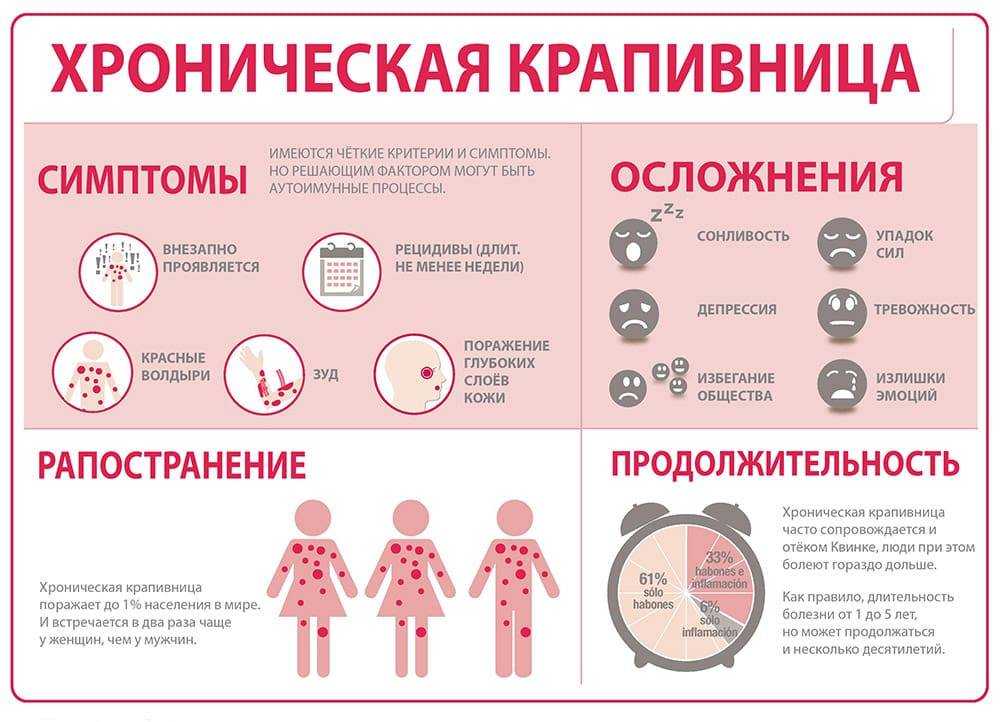 Вирусный дерматит у детей