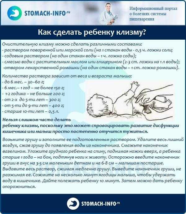 Микроклизма для лечения запоров у детей: эффективность и недостатки