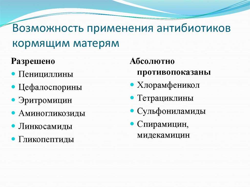 Антибиотики при грудном вскармливании: запрещенные и разрешенные при кормлении
