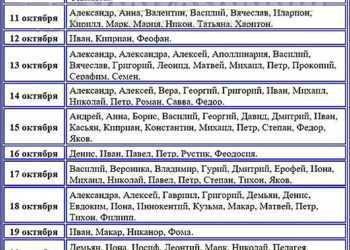 Самые красивые имена для мальчиков по месяцам церковного календаря, по отчеству, редкие русские и английские