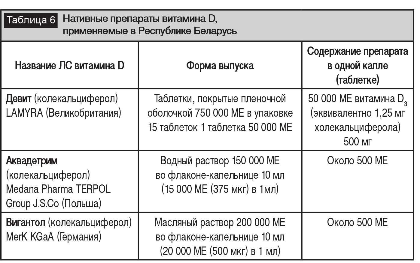 Дефицит витамина d — симптомы, нормы, последствия