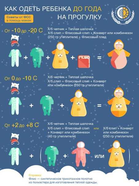 Как одеть ребенка по погоде на улицу осенью, зимой, весной и летом