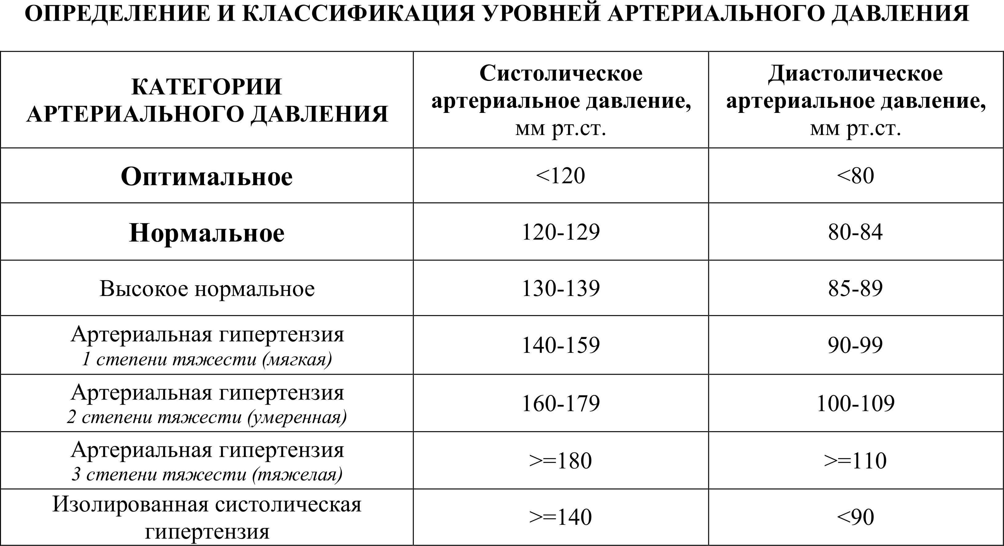 Пульс при беременности: нормы у женщин в разных триместрах, причины высоких и низких значений