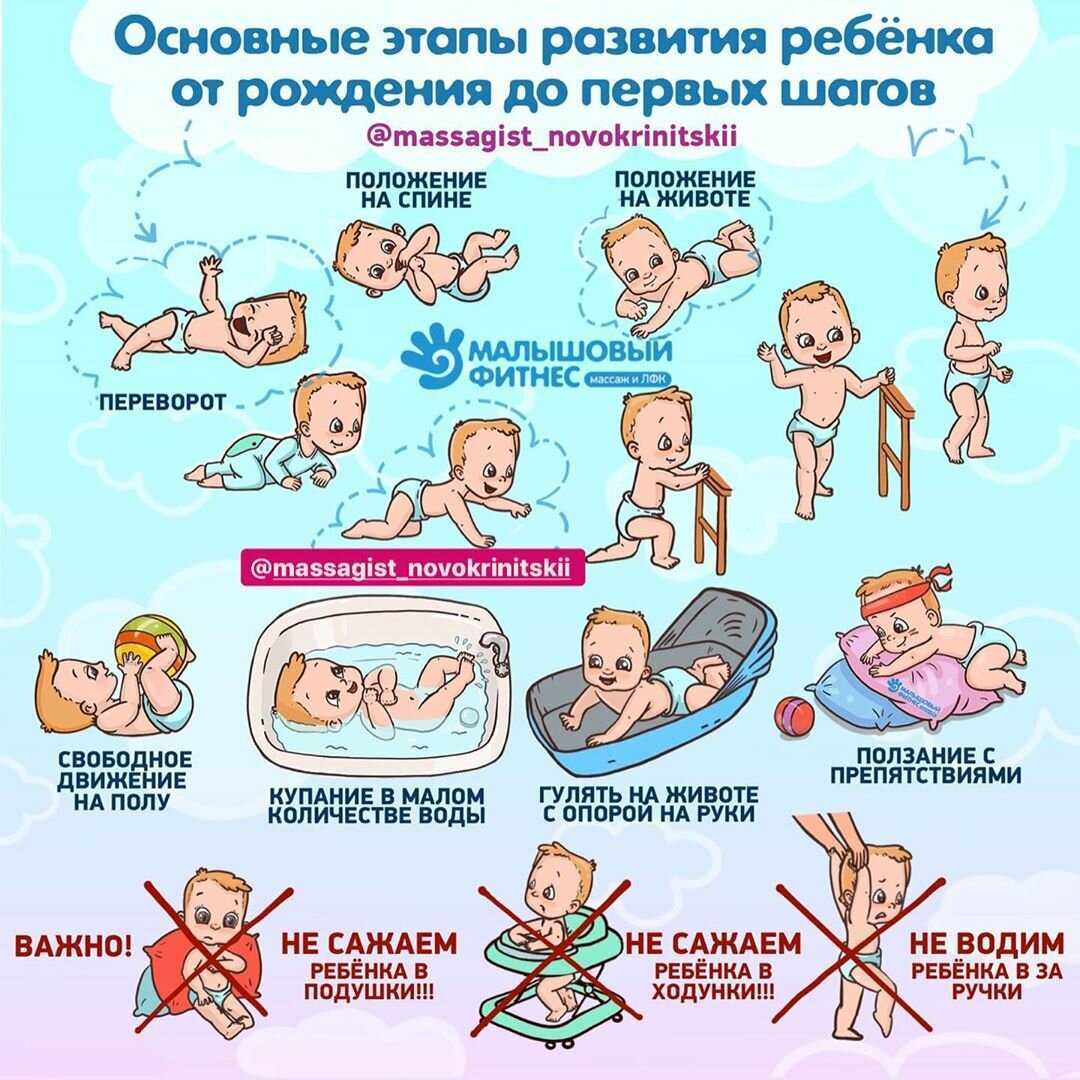 Патронаж новорожденного: с какой целью и сколько раз проводится, алгоритм