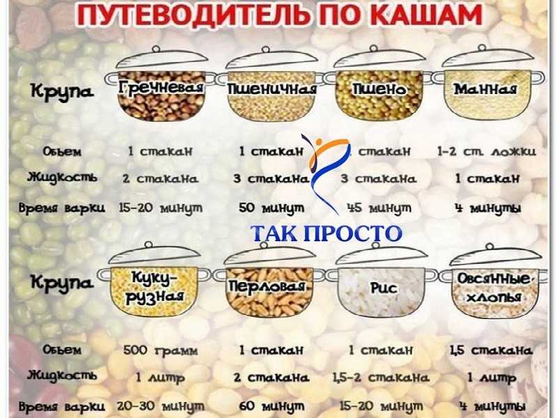 Пшеничная каша ребенку: на молоке и на воде