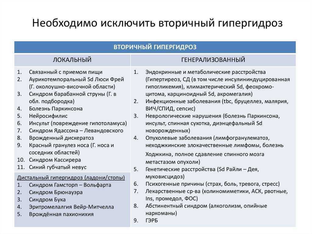 Потливость (гипергидроз): причины повышенного потоотделения, лечение  – напоправку