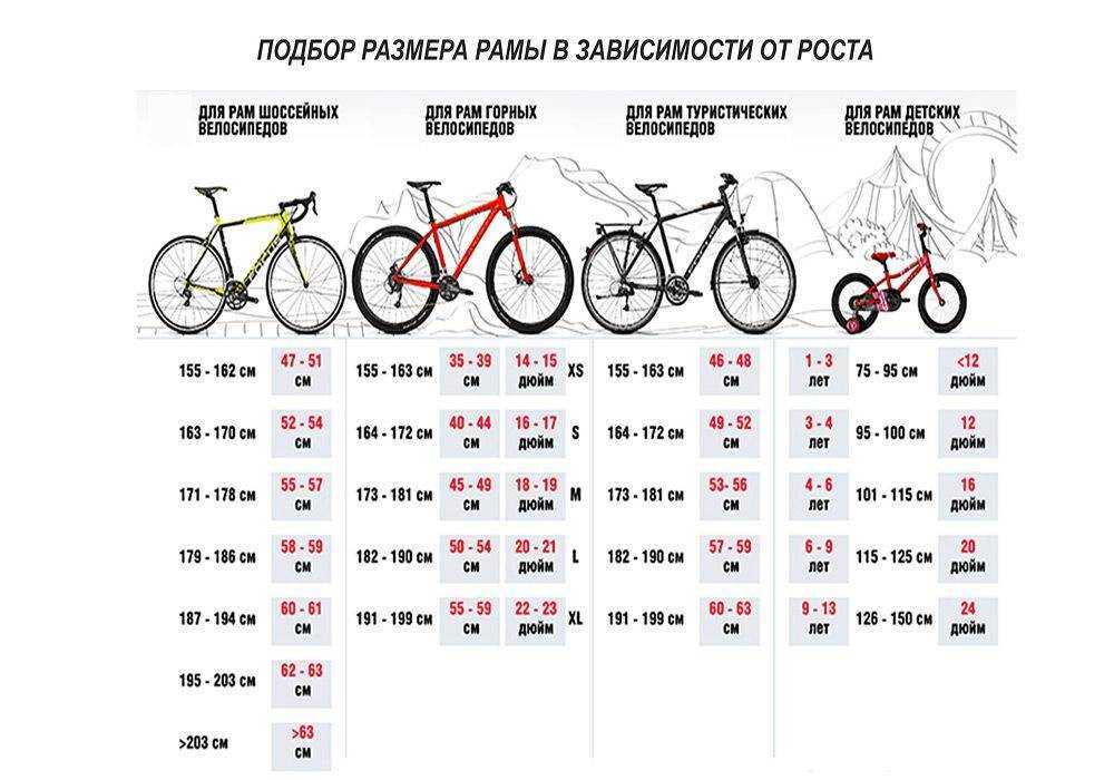 Сколько диаметр колеса велосипеда