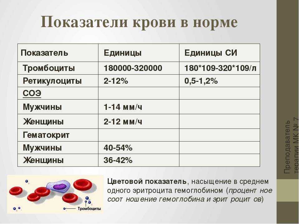 Повышены эритроциты в крови: что это значит у ребенка