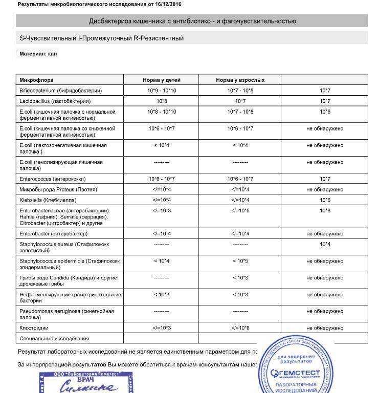 Фитолизин паста | лекарство от цистита