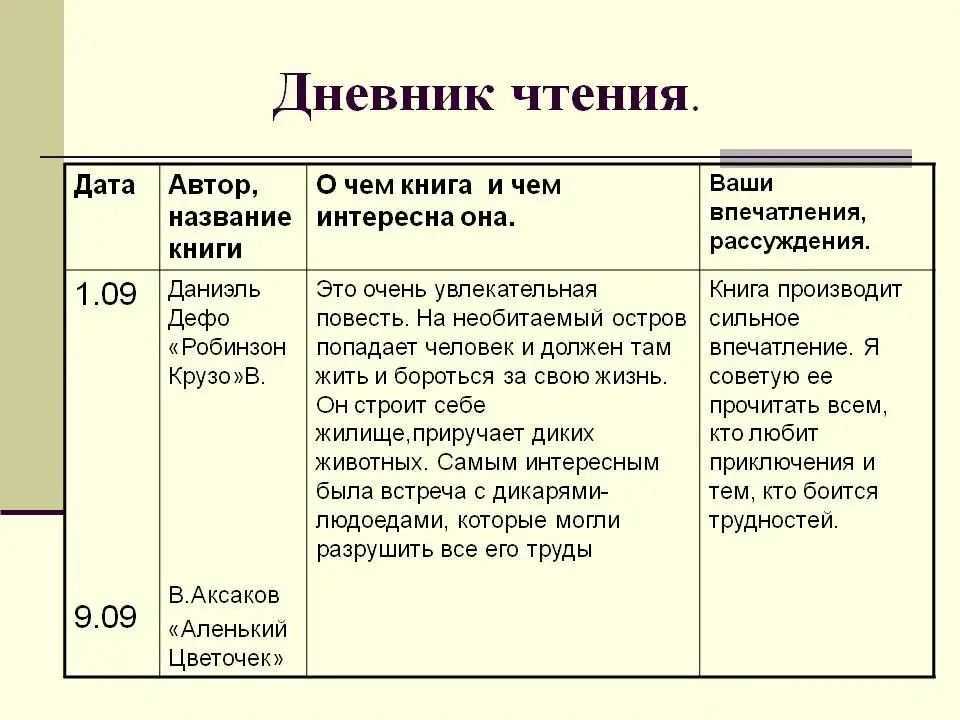 Образец как вести читательский дневник 2 класс