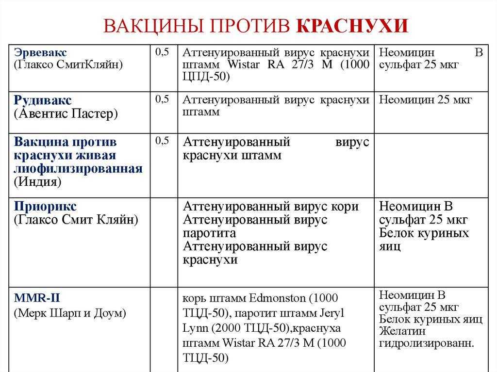 Стала ли вакцинация в россии обязательной?