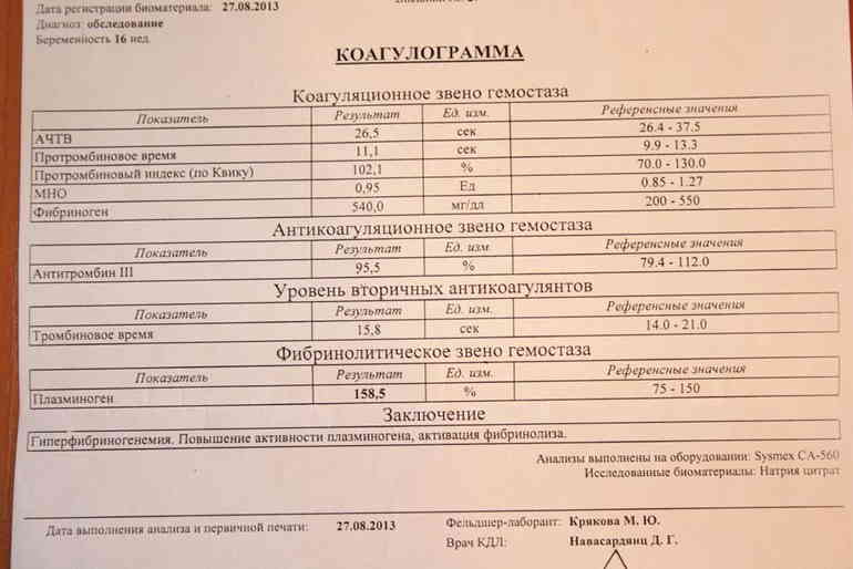 Что это за анализ — коагулограмма: норма, расшифровка результатов, как сдавать