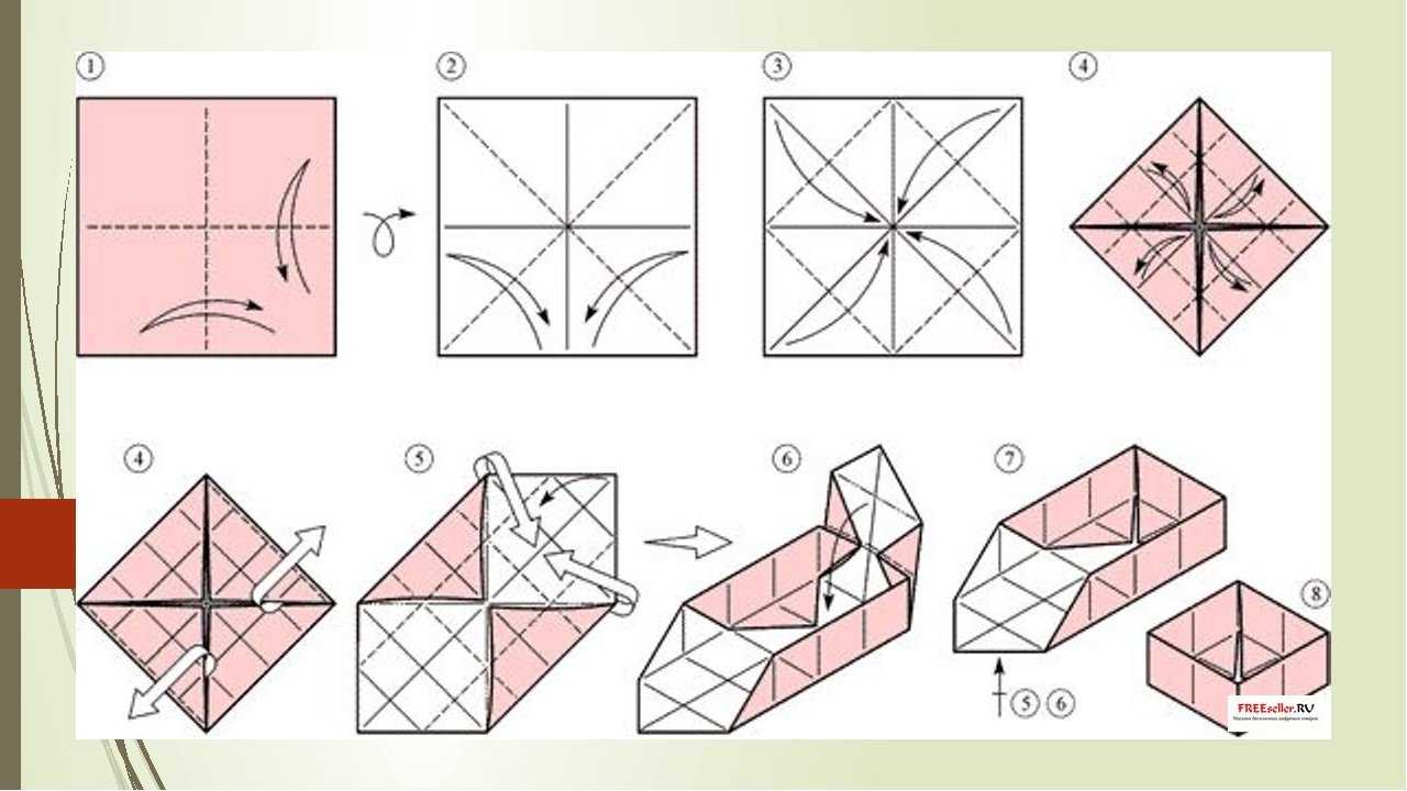 Как сложить коробку из картона схема без склеивания