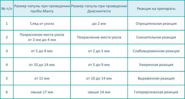 Манта Норма У Детей Год Фото